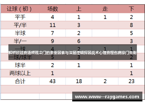 解析欧冠赛场频现冷门的多重因素与深层逻辑探因战术心理赛程伤病豪门失衡