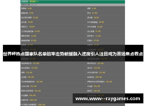 世界杯热点国家队名单赔率走势新援融入速度引人注目成为赛场焦点看点