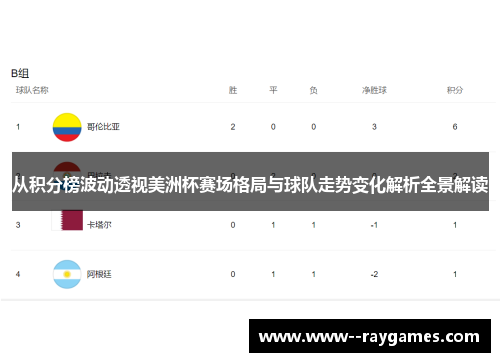 从积分榜波动透视美洲杯赛场格局与球队走势变化解析全景解读