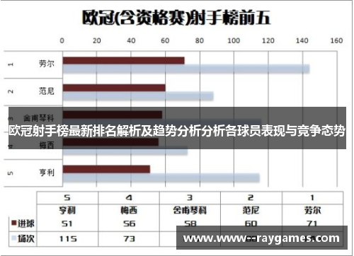 欧冠射手榜最新排名解析及趋势分析分析各球员表现与竞争态势